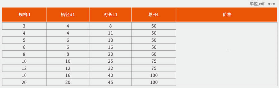 2刃 4刃规格图.jpg